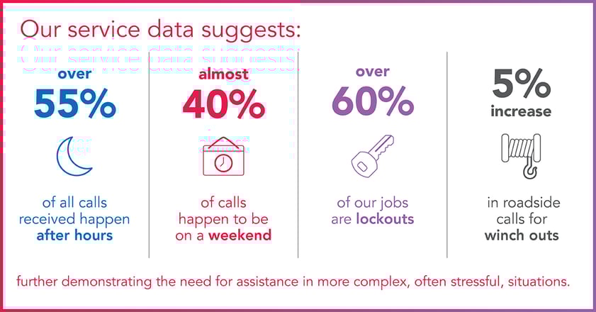 Blog-Image-Drivers-Premier-RapidSOS-Stats-1200x628-Jan2026