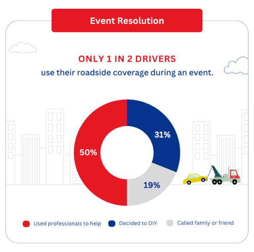 Event Resolution