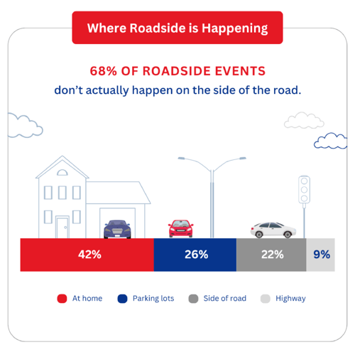 Where Roadside is Happening